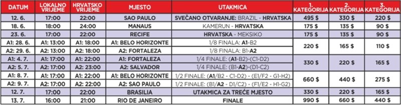Cijene ulaznica hrvatske nogometne reprezentacije na Svjetskom prvenstvu u Brazilu 2014.