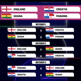 Hrvatska utakmice u skupini SP-a igra u Dallasu, Torontu i Philadelphiji