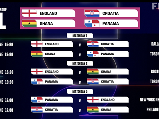 Croatia will play its World Cup group matches in Dallas, Toronto and Philadelphia