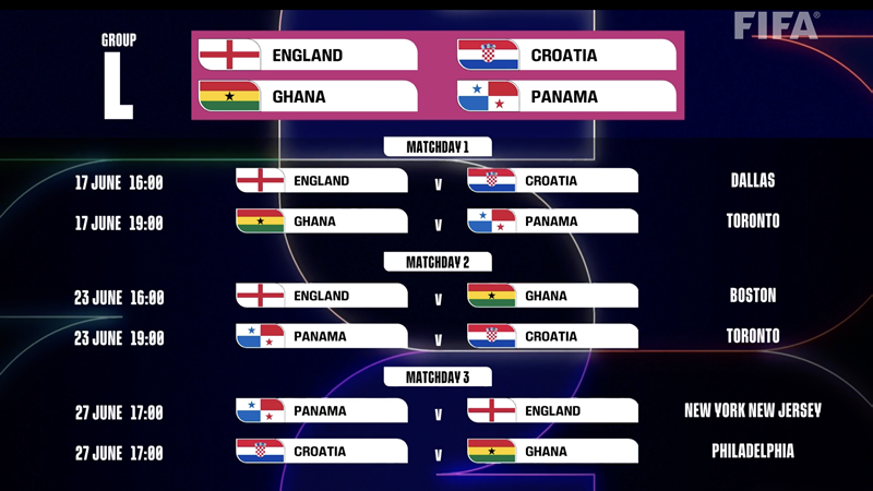 Hrvatska utakmice u skupini SP-a igra u Dallasu, Torontu i Philadelphiji