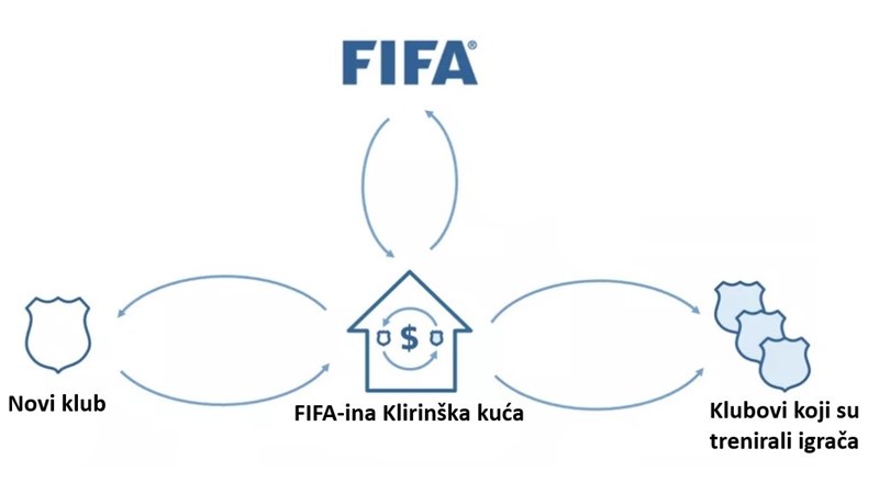 FIFA-ina Klirinška kuća